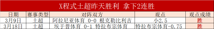 国足负于澳,洲队,五人得分未,2026世界杯,世界杯赛程,参与球队,举办城市,赛事分析