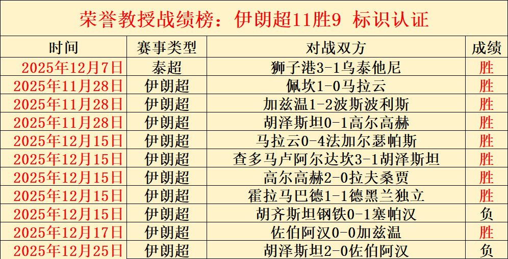 中超第,上海上港,江苏苏宁,2026世界杯,世界杯赛程,参与球队,举办城市,赛事分析