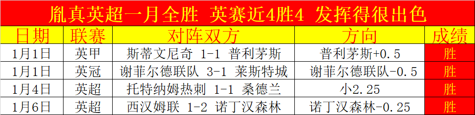 杜兰特全面,发挥却无法,逆转败局,2026世界杯,世界杯赛程,参与球队,举办城市,赛事分析