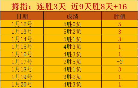 阿劳霍有望,提前抵达阿,根廷,2026世界杯,世界杯赛程,参与球队,举办城市,赛事分析