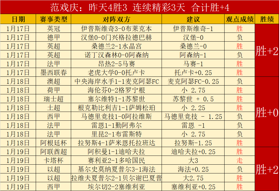 柔亚主场分,期号大乐透,专家质合推,2026世界杯,世界杯赛程,参与球队,举办城市,赛事分析