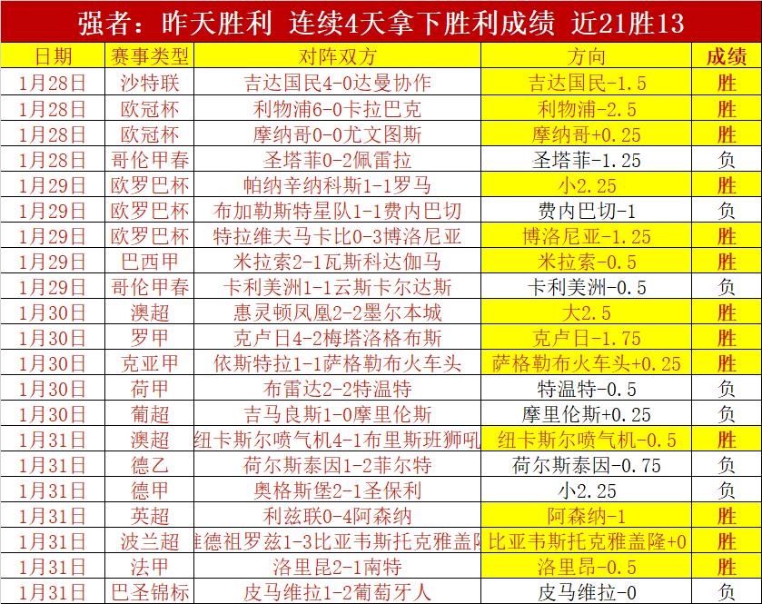 赖特球队因,恩昆库表现,低迷而告负,2026世界杯,世界杯赛程,参与球队,举办城市,赛事分析