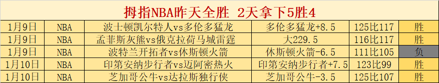 赖特球队因,恩昆库表现,低迷而告负,2026世界杯,世界杯赛程,参与球队,举办城市,赛事分析