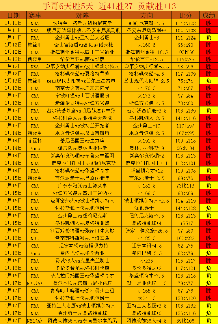 中东航线开,通仪式,王文丽大使,2026世界杯,世界杯赛程,参与球队,举办城市,赛事分析
