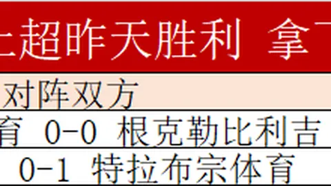 国足负于澳洲队，五人得分未达标，张玉宁领跑，王大雷表现最差。