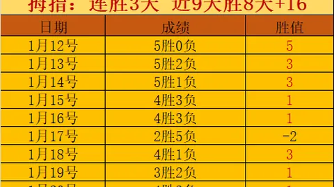 阿劳霍有望提前抵达阿根廷，与拉菲尼亚等队友同赴马德里