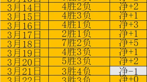 大乐透期号专家推荐解析：质合分析揭示数据倾斜原因